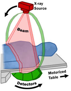 graphic of CT imaging system