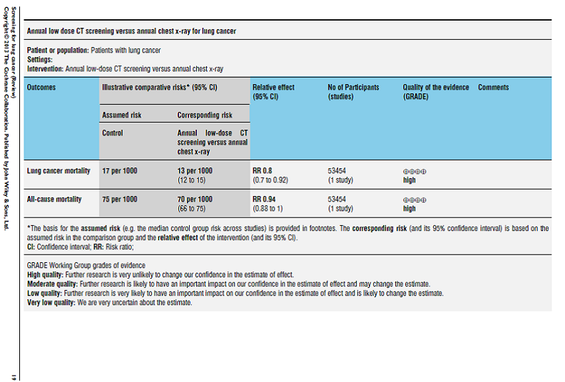 annual low dose CT screening versus annual chest xray for lung cancer