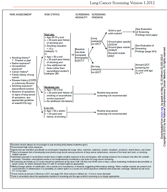 FLow chart