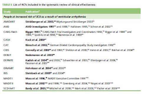 Colquitt et al. Health Technol Assess. 2014 Aug;18(56):1-560. Table 6, Page 20.