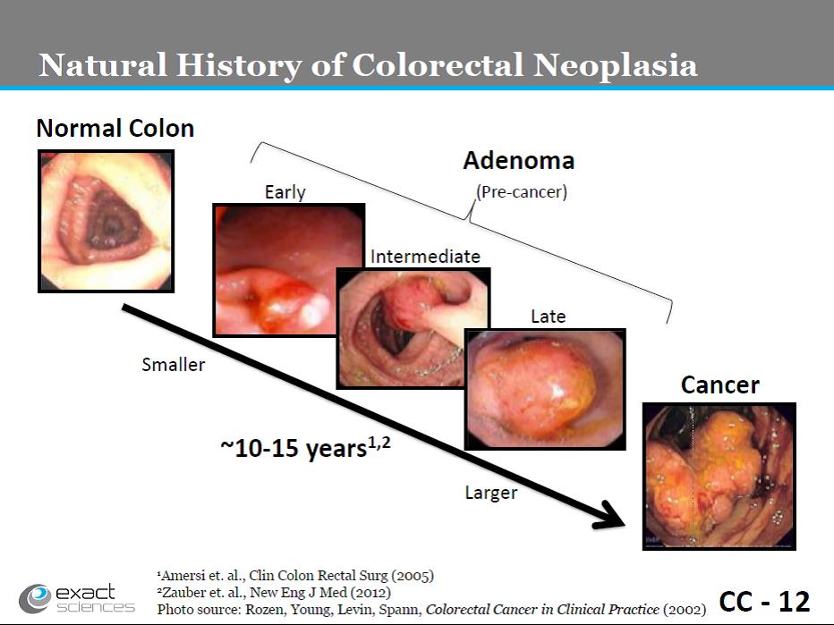 Slide CC-12. Exact Sciences presentation, March 27, 2014