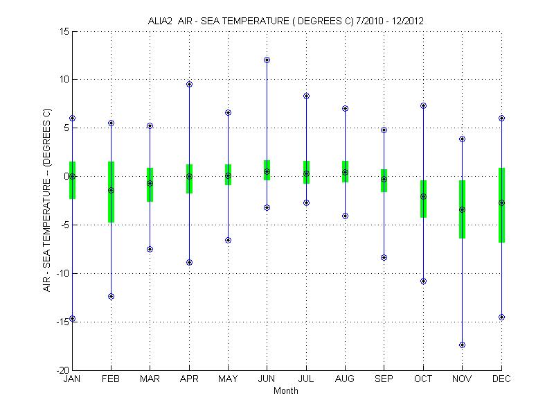 Quartile Plot