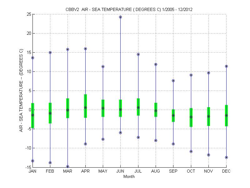 Quartile Plot