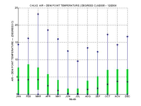 Quartile Plot