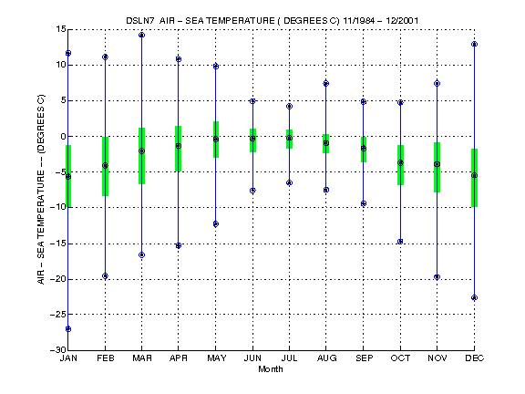Quartile Plot