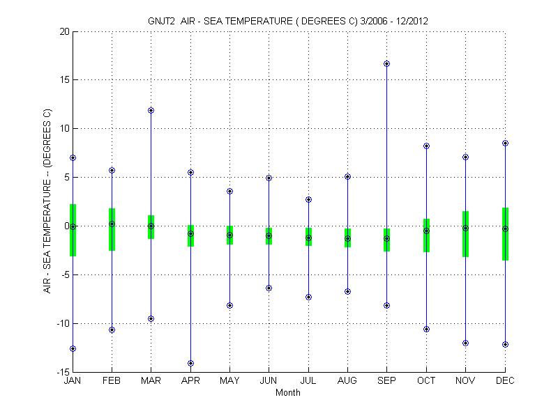 Quartile Plot