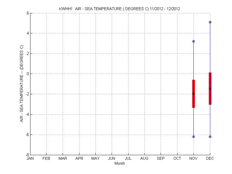 Mean and Standard Deviation Plot