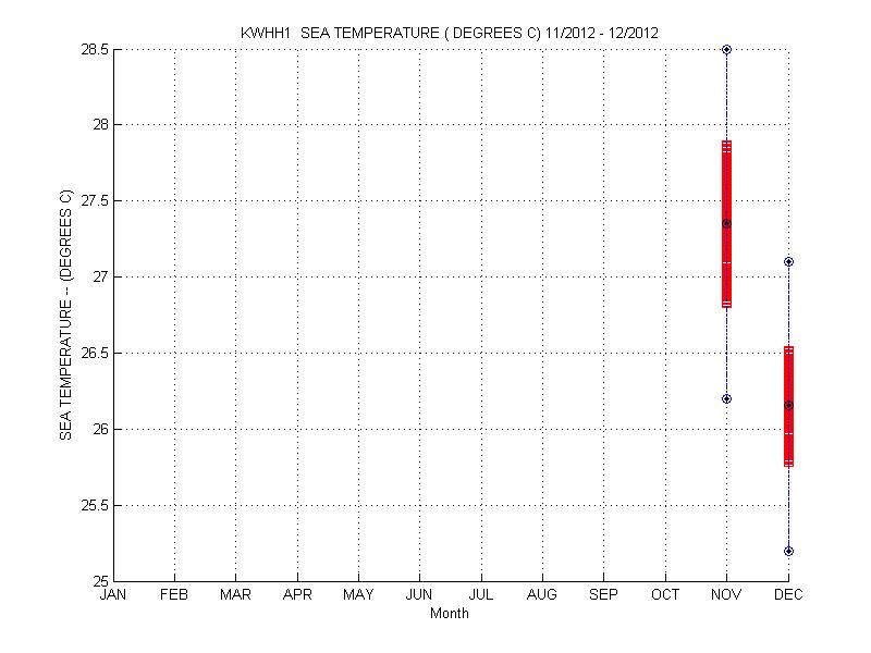 Mean and Standard Deviation Plot