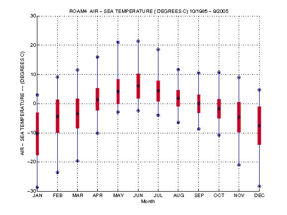 Mean and Standard Deviation Plot