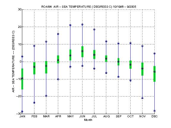Quartile Plot