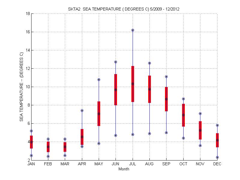 Mean and Standard Deviation Plot