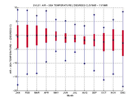 Mean and Standard Deviation Plot