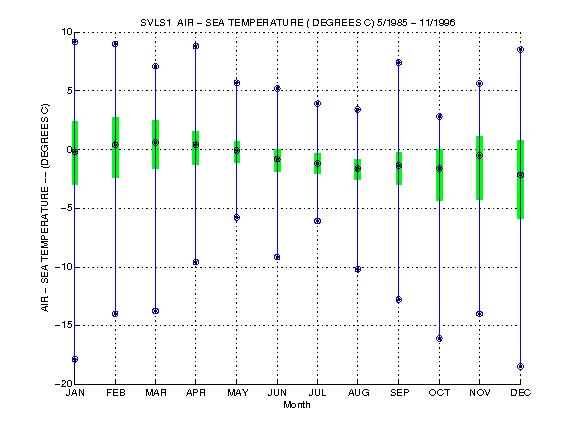 Quartile Plot