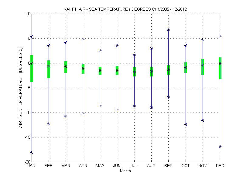 Quartile Plot