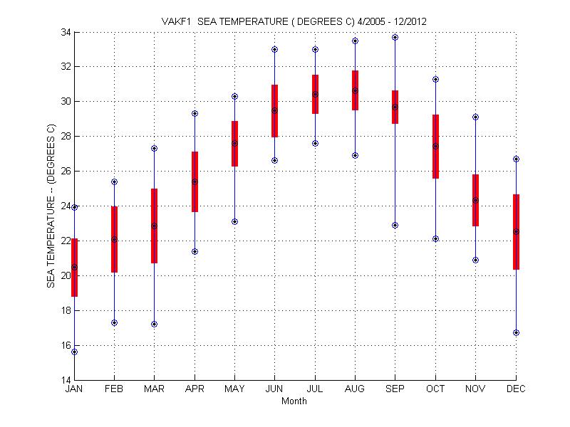 Mean and Standard Deviation Plot