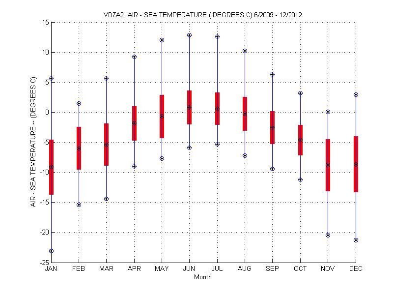 Mean and Standard Deviation Plot
