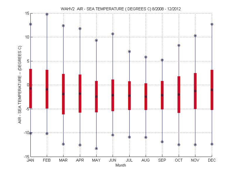 Mean and Standard Deviation Plot