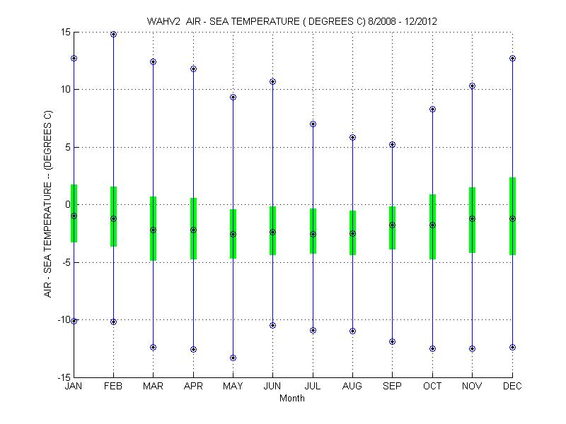 Quartile Plot
