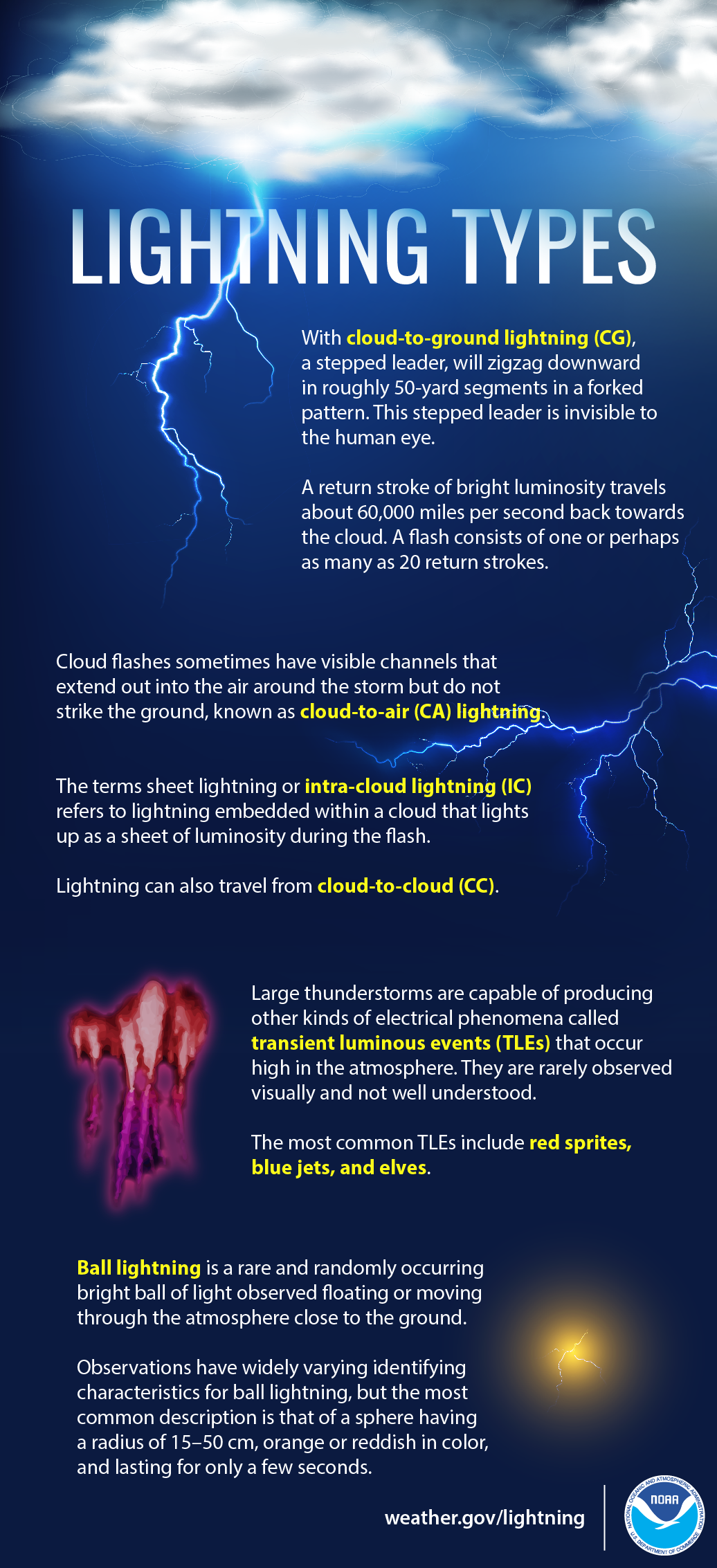 Lightning Types