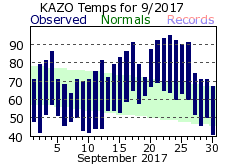 September Plot