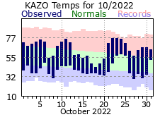 October Plot