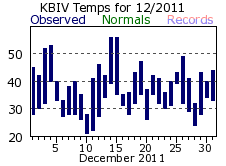 December Plot