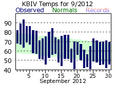 September Plot