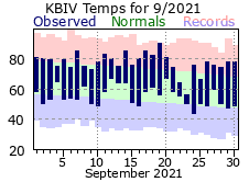 September Plot