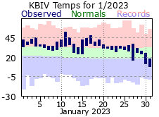 January Plot