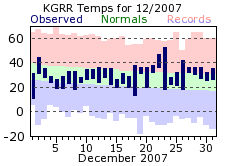 December Plot