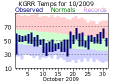 October Plot