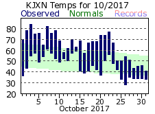 October Plot