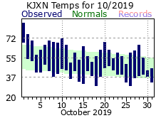 October Plot