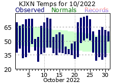 October Plot