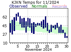 November Plot