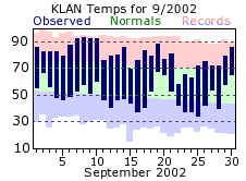 September Plot