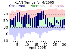 April Plot