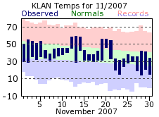 November Plot
