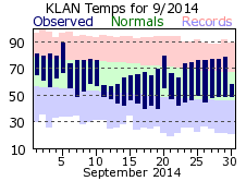 September Plot