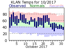 October Plot