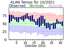 October Plot