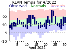 April Plot