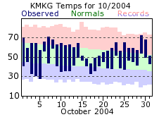 October Plot