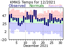 December Plot