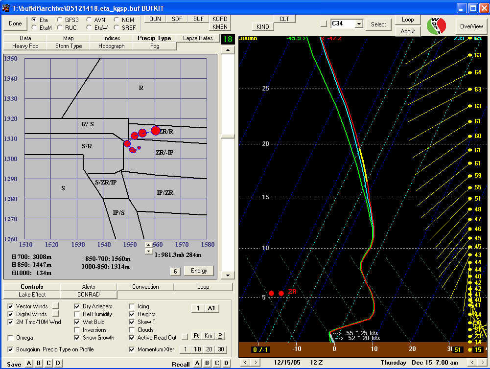 Bufkit display for GSP from 18-hr NAM at 1800 UTC on 15 December