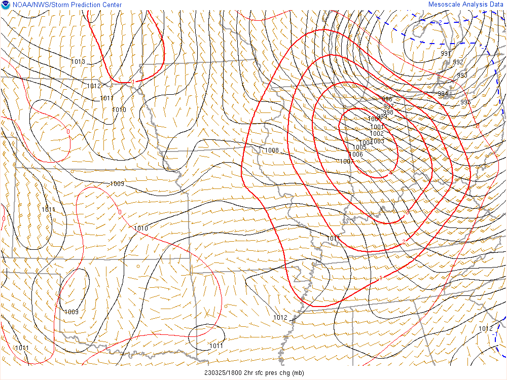 Surface pressure and 2 hour pressure change at 2PM March 25