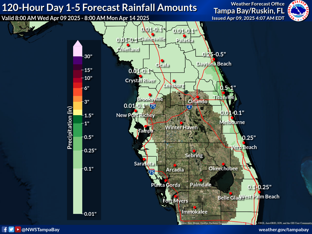 Expected Rainfall for Day 1-5