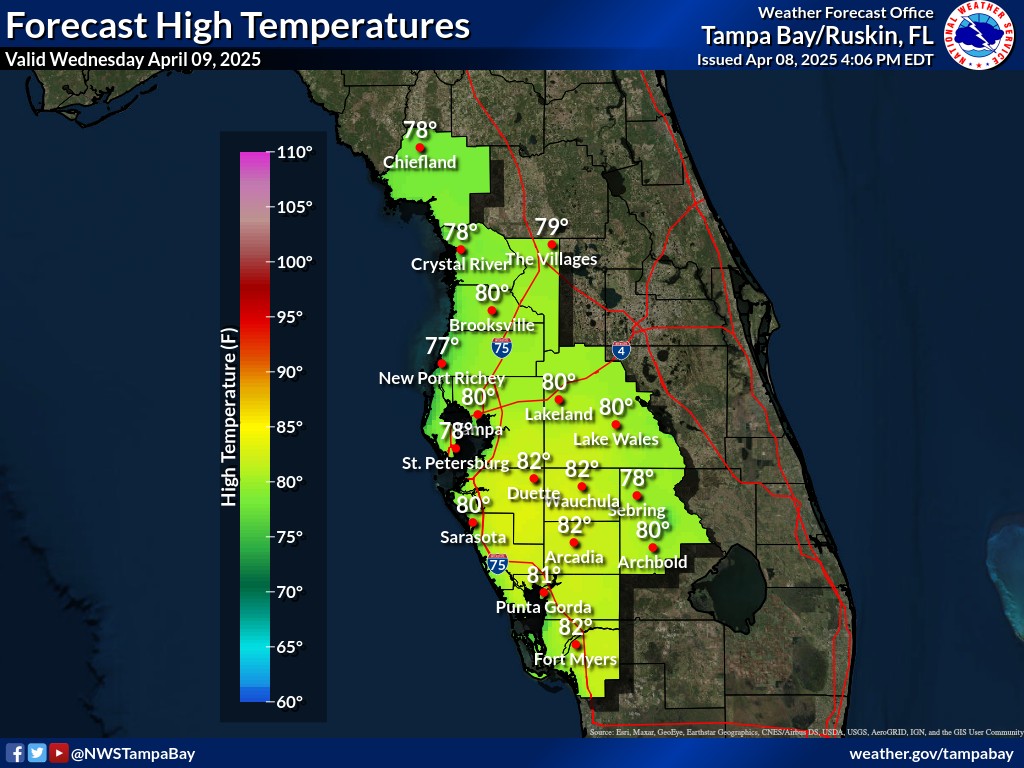 Temperature and Heat Index Graphic