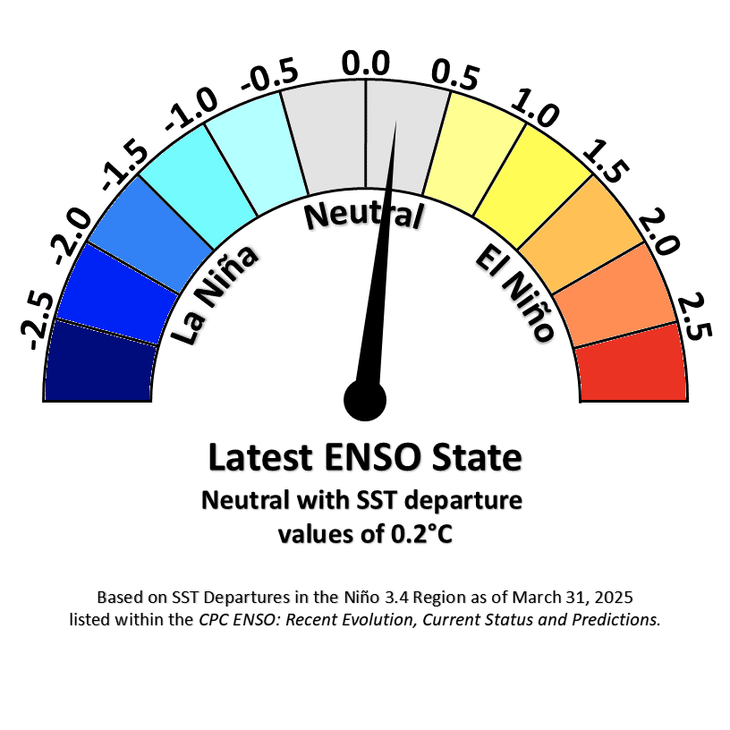 Latest ENSO State