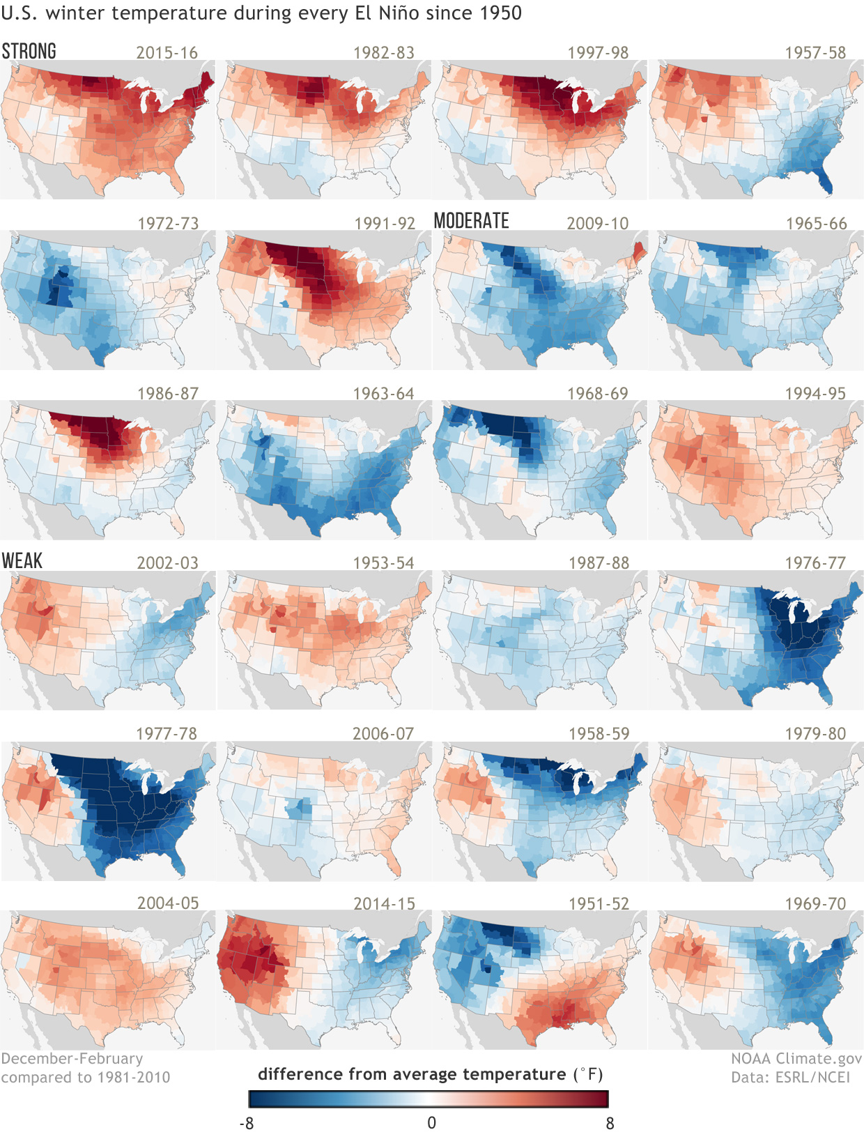 Winter (Dec-Feb) Temperature during strong, moderate, and weak El Niños since 1950